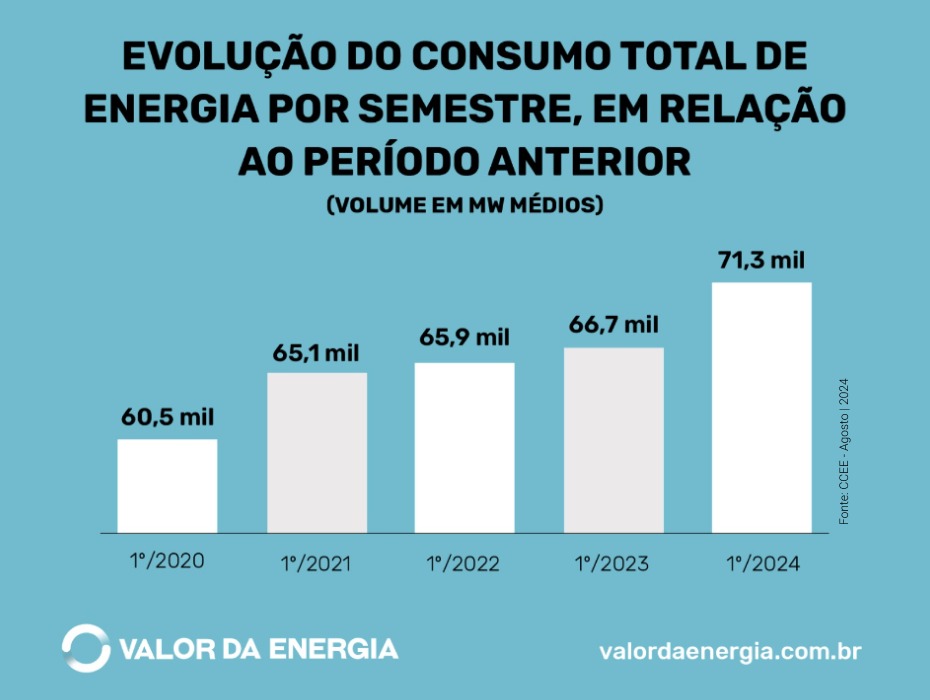 Infografico - Consumo de Energia